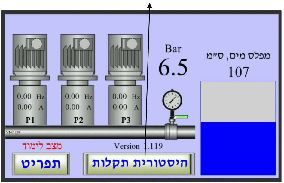 מסך ראשי — תצוגת 3 משאבות, לחץ 6.5 בר ומפלס מים
